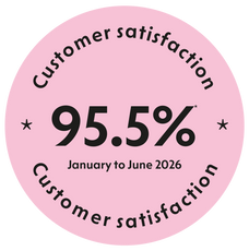 Customer satisfaction 95.5%